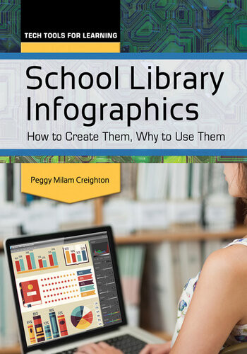 School Library Infographics How To Create Them Why To Use Them Peggy Milam Creighton Phd