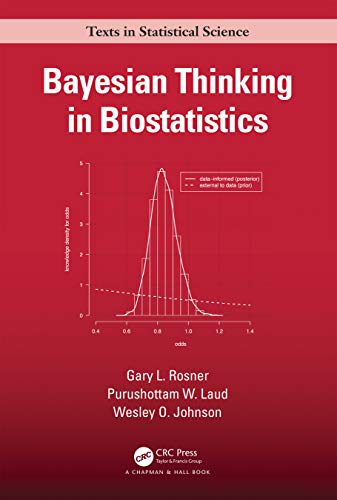Bayesian Thinking In Biostatistics Purushottam W Laud Wesley O Johnson