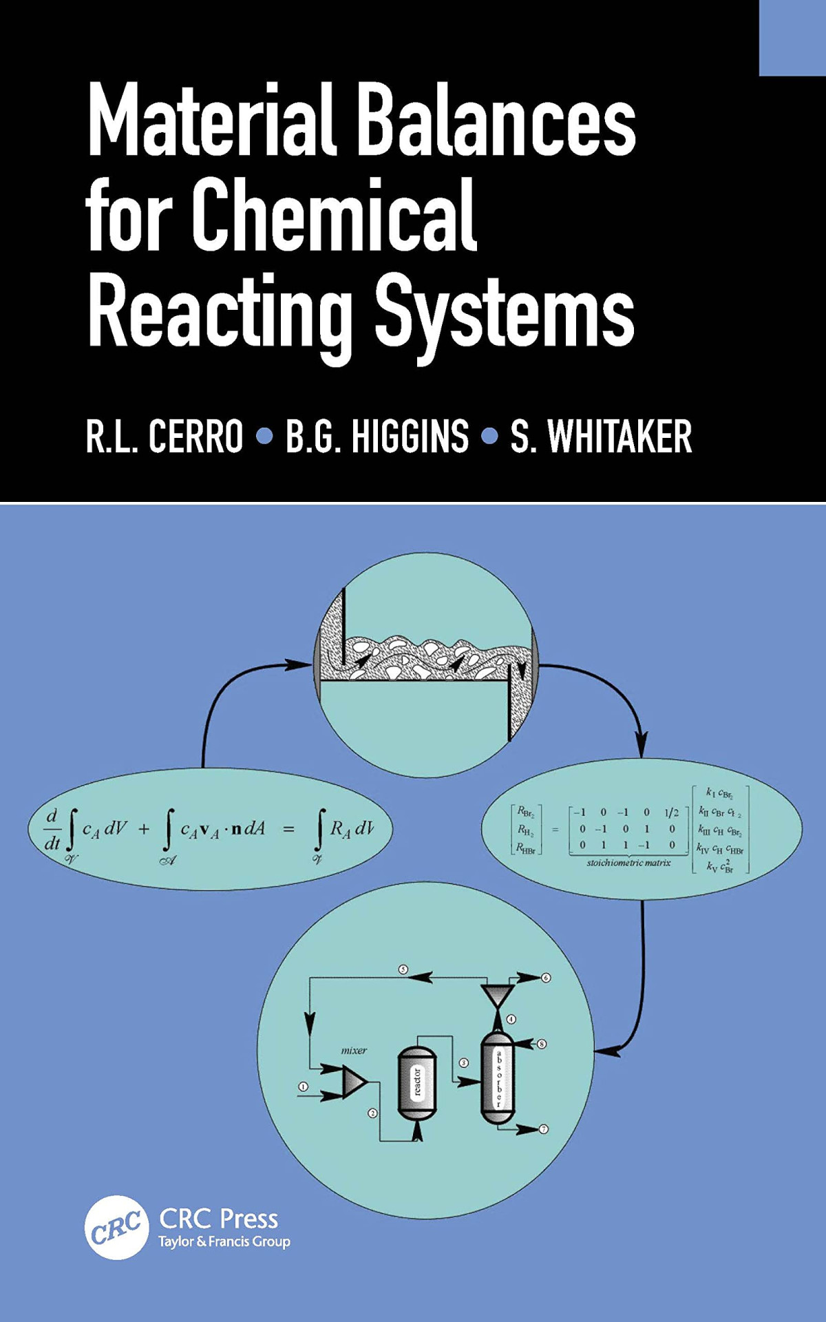 Material Balances For Chemical Reacting Systems R L Cerro B G Higgins