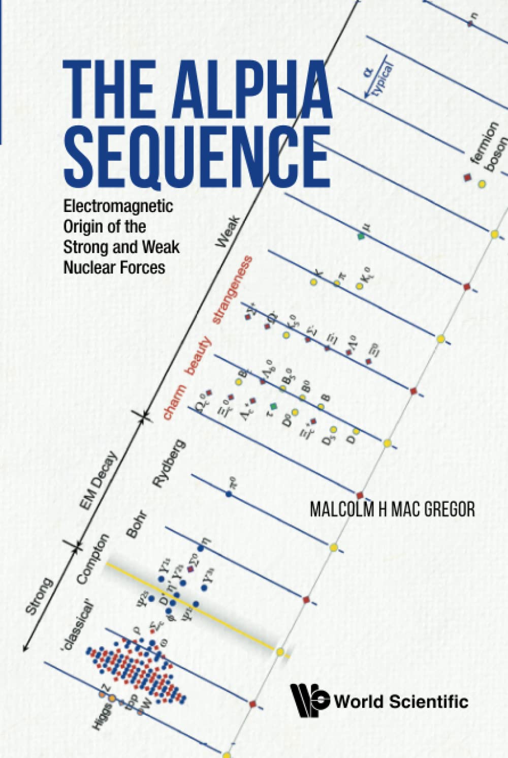 The Alpha Sequence Electromagnetic Origin Of The Strong And Weak Nuclear Forces Malcolm H Mac Gregor