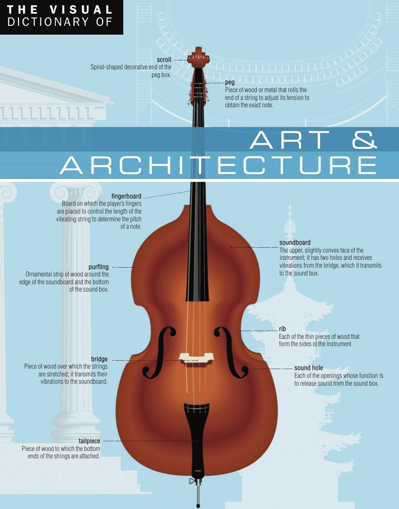 The Visual Dictionary Of Art Architecture Ariane Archambault