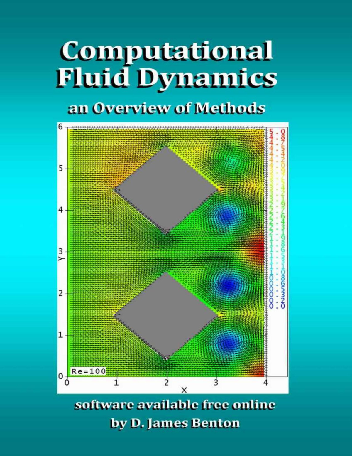 Computational Fluid Dynamics An Overview Of Methods D James Benton