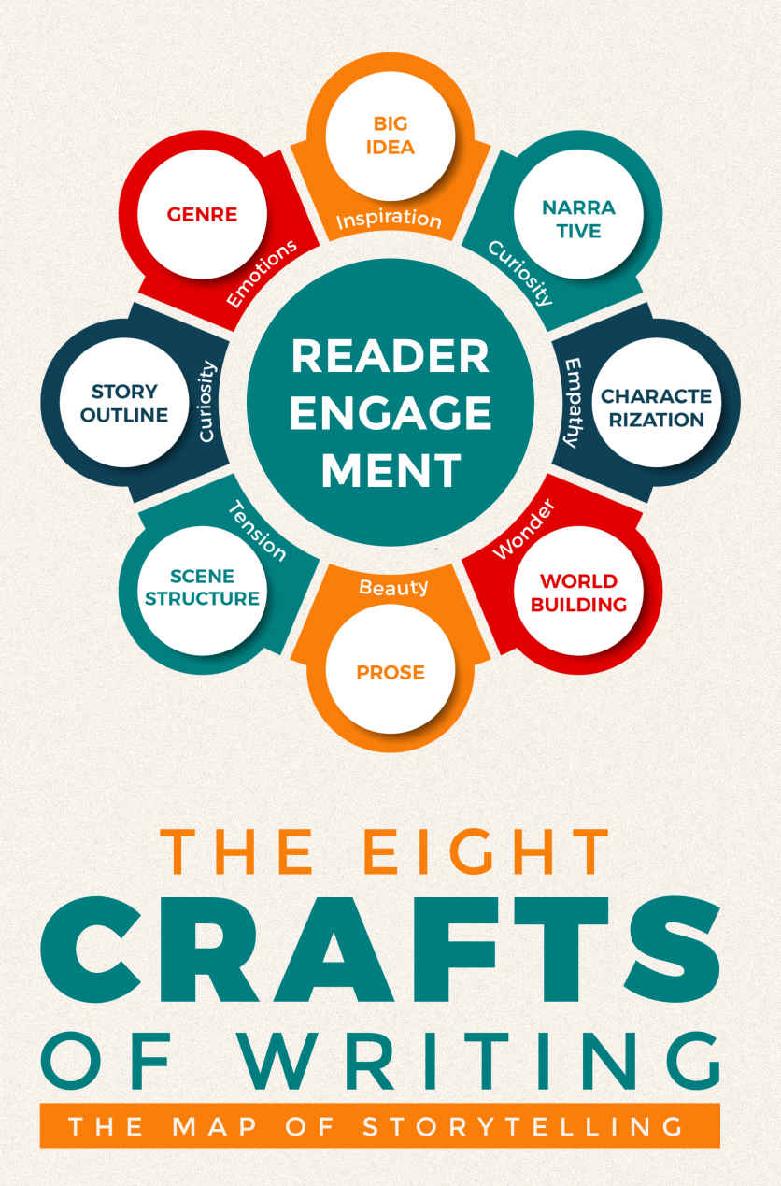 The Eight Crafts Of Writing The Map Of Storytelling Stefan Emunds