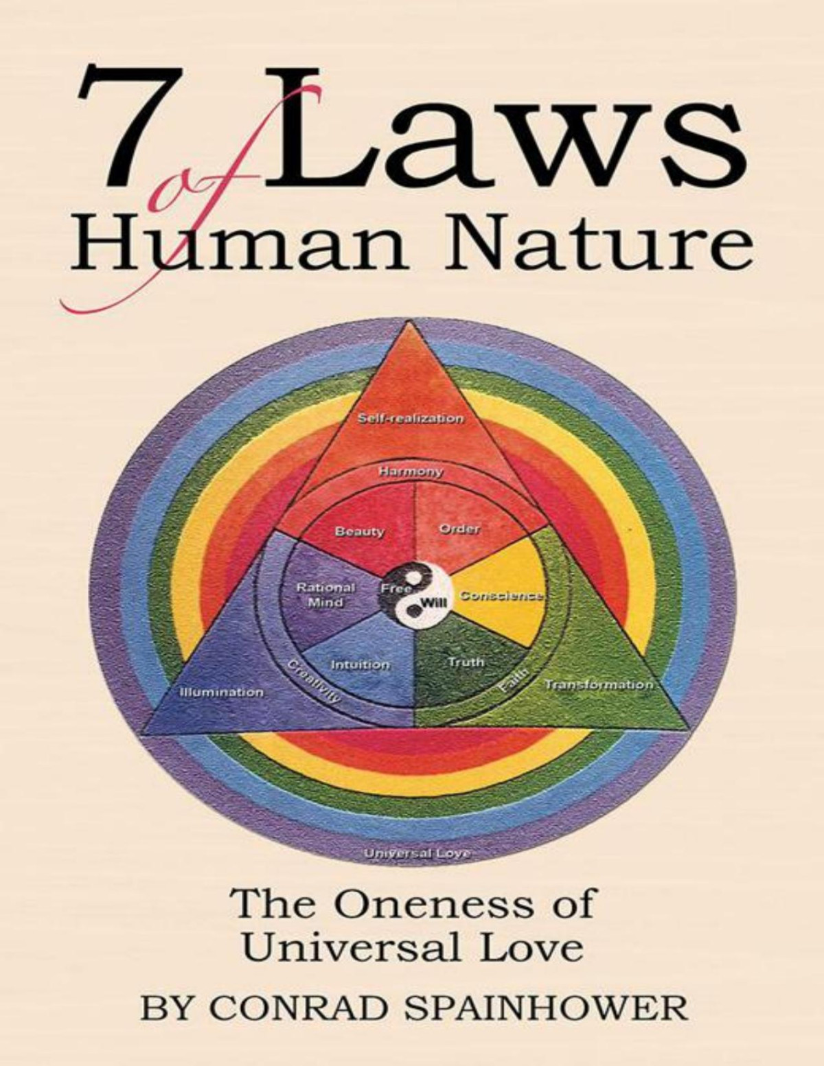 7 Laws Of Human Nature Conrad Spainhower