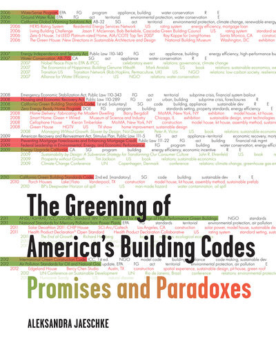 The Greening Of Americas Building Codes Promises And Paradoxes 1st Edition Aleksandra Jaeschke