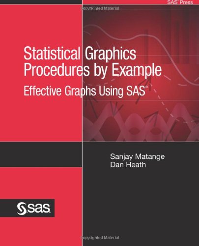 Statistical Graphics Procedures By Example Effective Graphs Using Sas Sanjay Matange