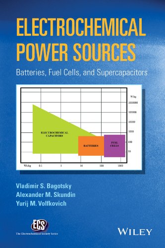 Electrochemical Power Sources Batteries Fuel Cells And Supercapacitors 1st Edition Vladimir S Bagotsky