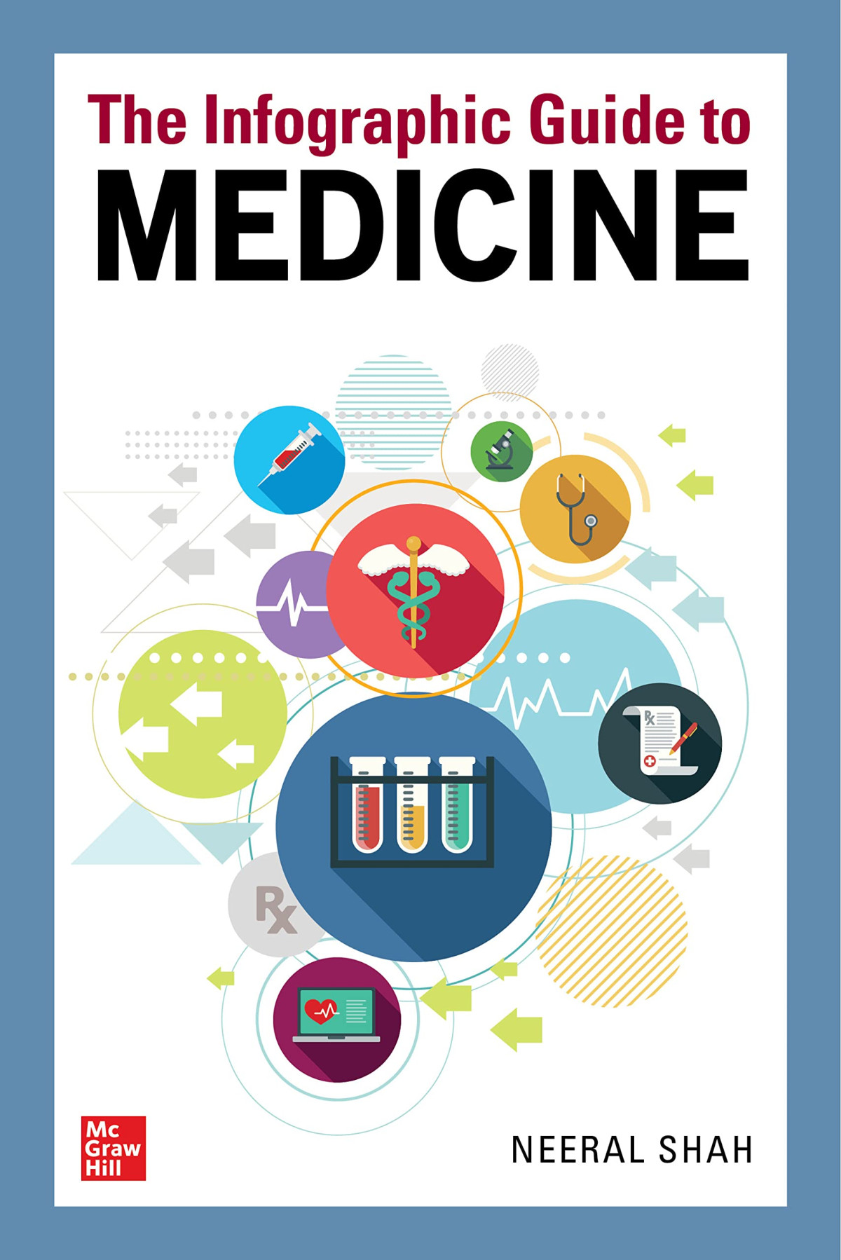 The Infographic Guide To Medicine Neeral L Shah
