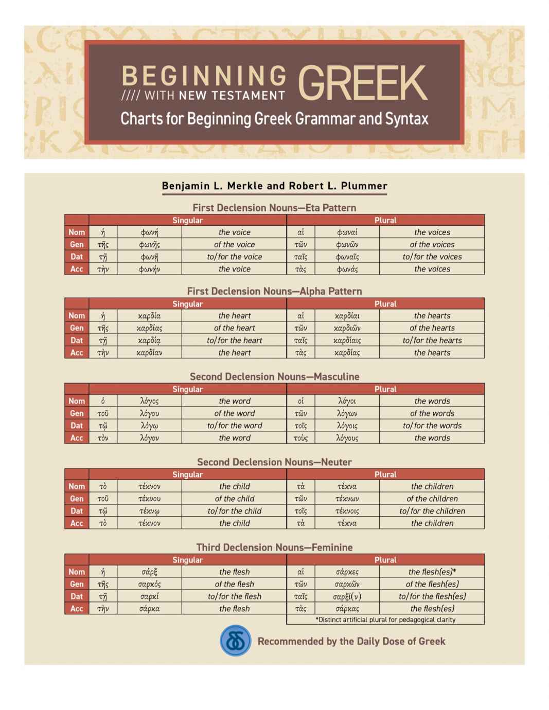 Charts For Beginning Greek Grammar And Syntax Plummer Robert L Merkle