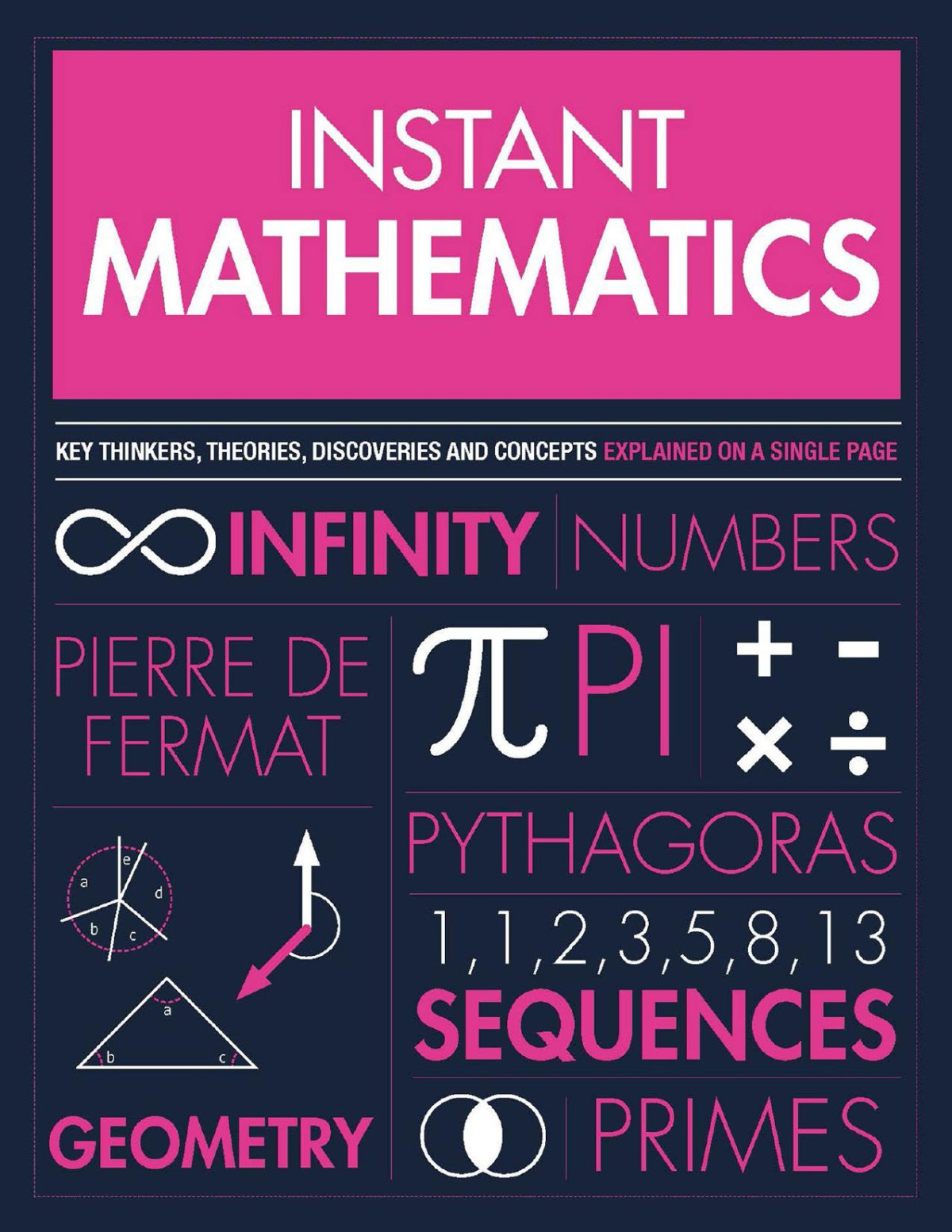 Instant Mathematics Instant Knowledge Theories Discoveries And Concepts Explained On A Single Page Paul Parsons Gail Dixon
