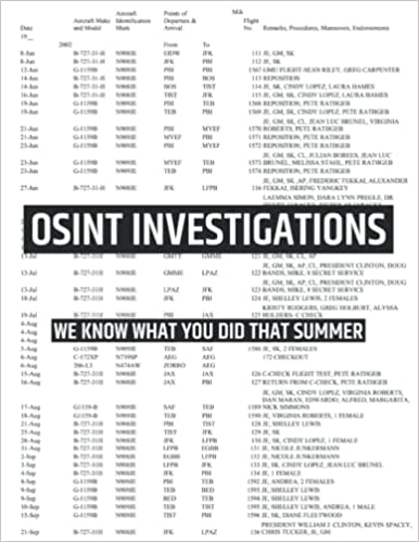 Osint Investigations 1st Edition Carolina Christofoletti Diana Prusova