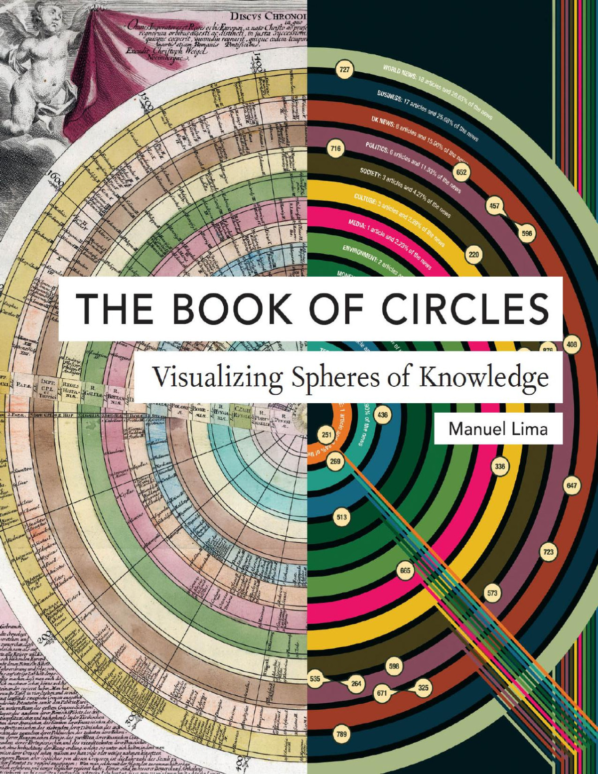 The Book Of Circles Manuel Lima