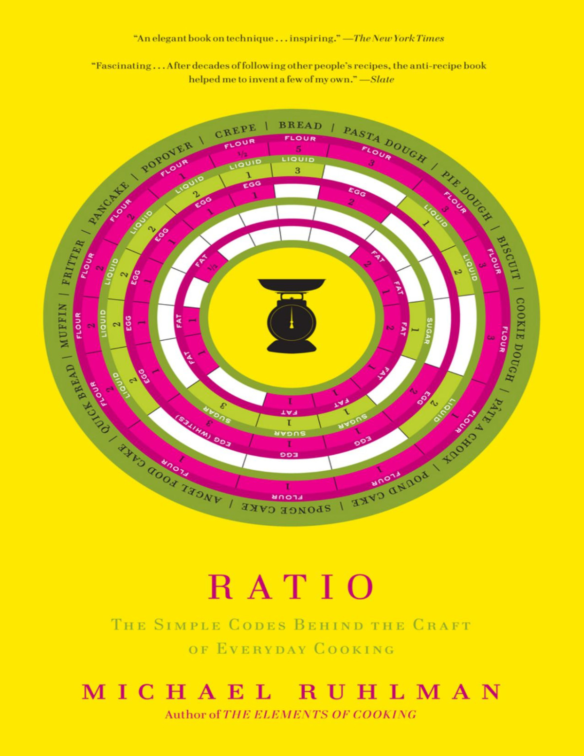 Ratio Michael Ruhlman