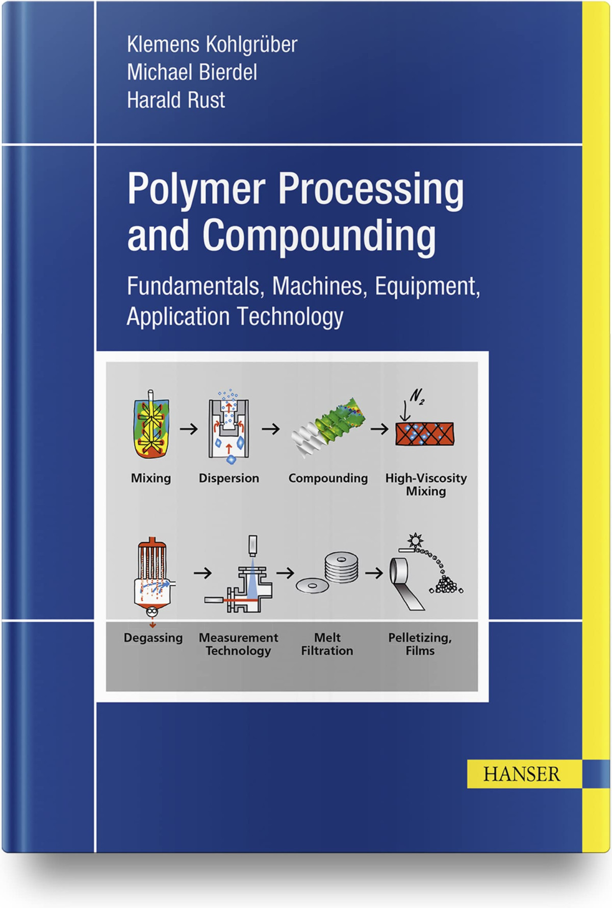Plastics Compounding And Polymer Processing Fundamentals Machines Equipment Application Technology Klemens Kohlgrber