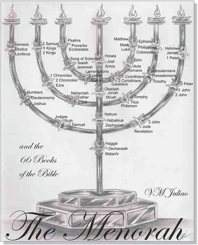 The Menorah And The 66 Books Of The Bible V M Juliao