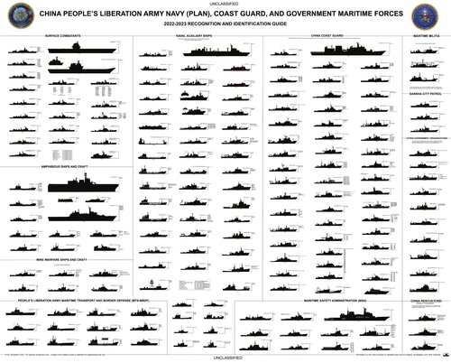 China Peoples Liberation Army Navy Coast Guard And Government Maritime Recognition Guide 20222023 Us Office Of Naval Intelligence