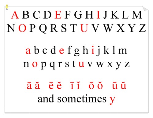 Abcs Printable Poster Color Coded For Ell Or Esol Students Velerion Damarke