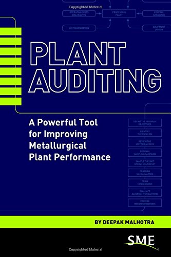 Plant Auditing A Powerful Tool For Improving Metallurgical Plant Performance Deepak Malhotra
