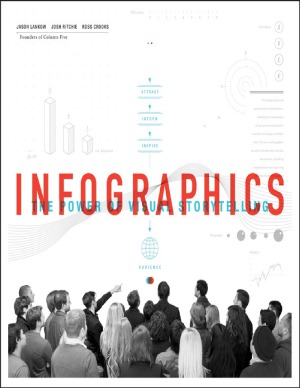 Infographics The Power Of Visual Storytelling Jason Lankow Ross Crooks