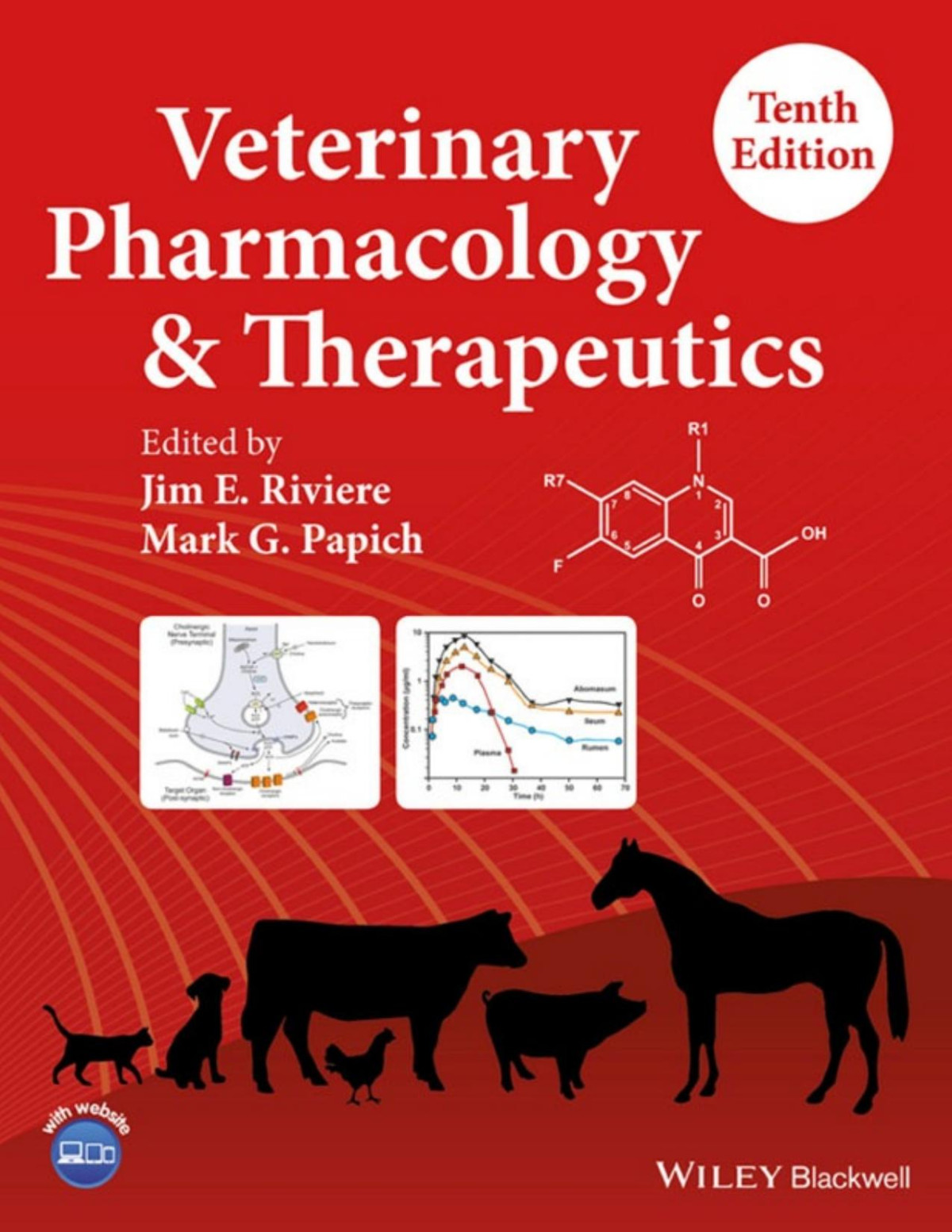 Veterinary Pharmacology And Therapeutics Riviere J Edmond Papich
