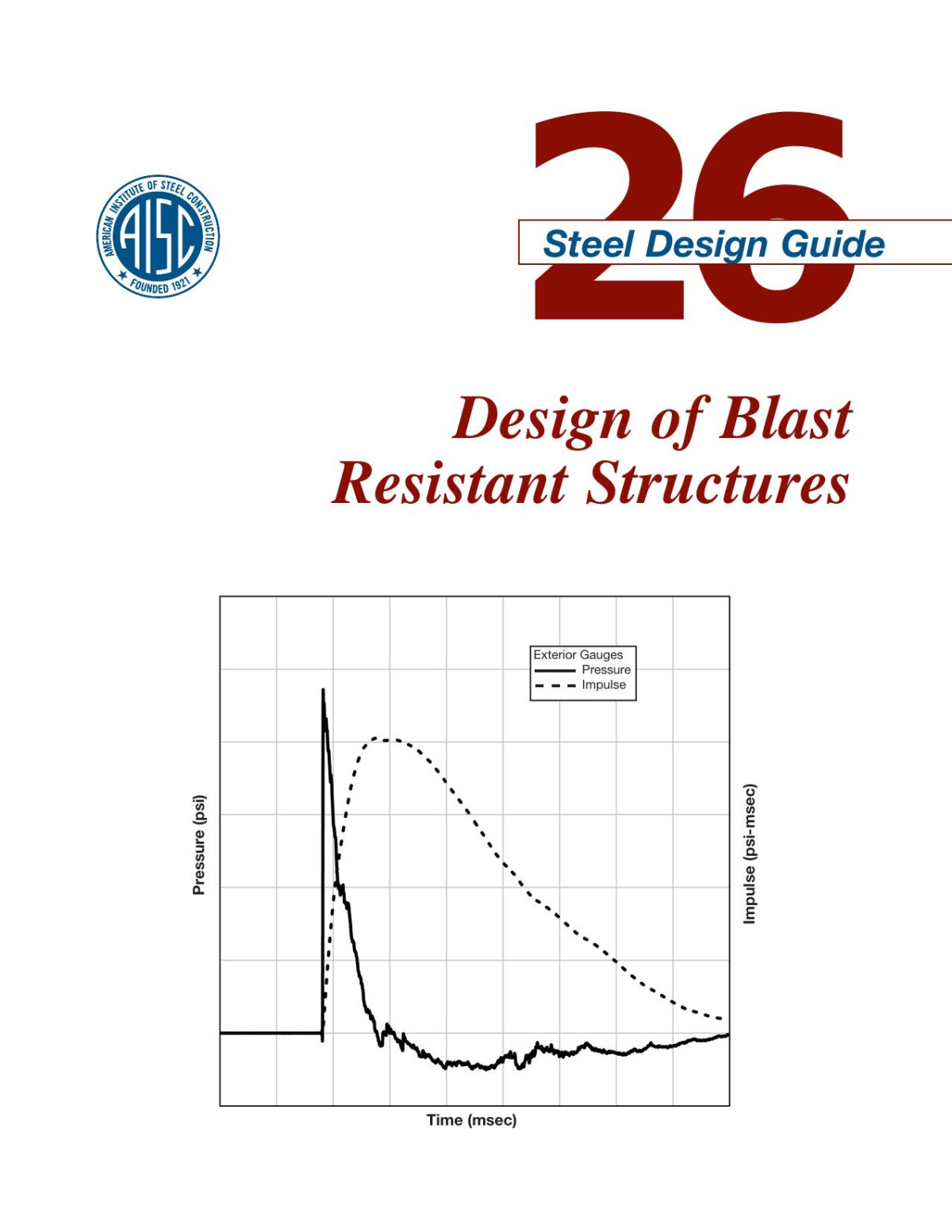Design Guide 26 Design Of Blast Resistant Structures Aisc
