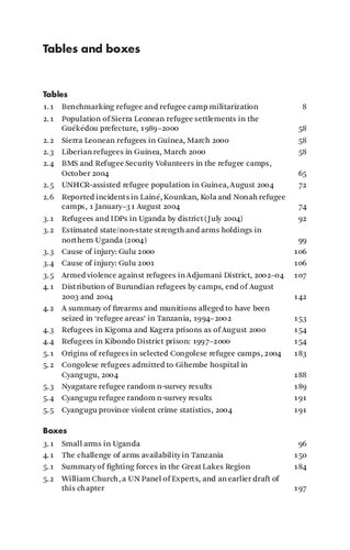No Refuge The Crisis Of Refugee Militarization In Africa Robert Muggah