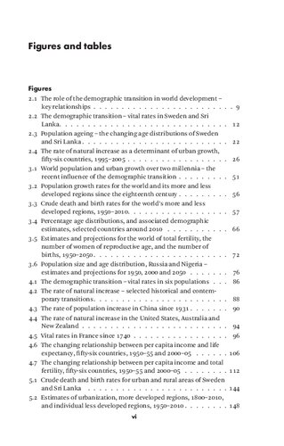 Population And Development The Demographic Transition Tim Dyson