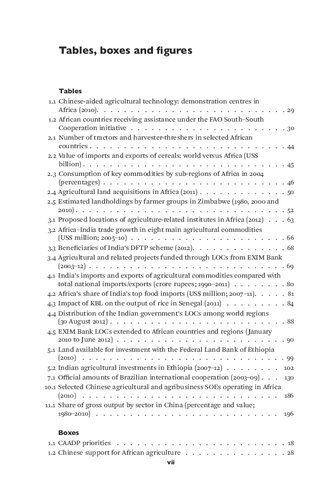 Agricultural Development And Food Security In Africa The Impact Of Chinese Indian And Brazilian Investments Fantu Cheru Renu Modi Editors