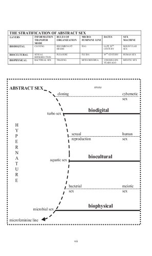 Abstract Sex Philosophy Biotechnology And The Mutations Of Desire Luciana Parisi