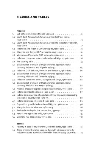 Asiaafrica Development Divergence A Question Of Intent David Henley