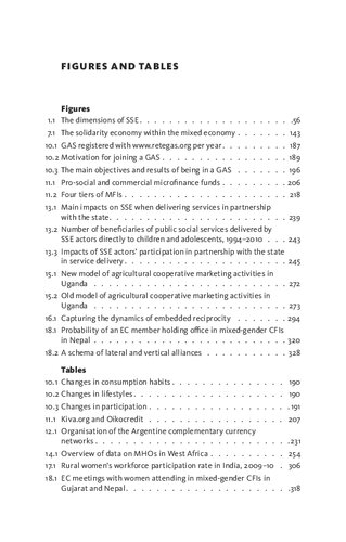 Social And Solidarity Economy Beyond The Fringe Peter Utting Editor