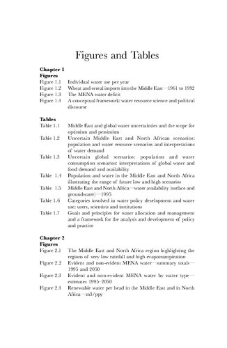 The Middle East Water Question Hydropolitics And The Global Economy Tony Allan