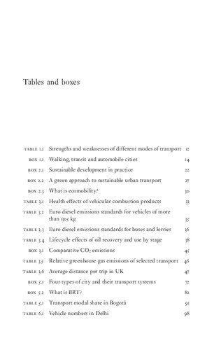 Moving People Sustainable Transport Development Peter Cox