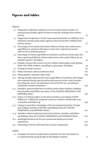 Sex Without Consent Young People In Developing Countries Shireen J Jejeebhoy Iqbal Shah Shyam Thapa Editors