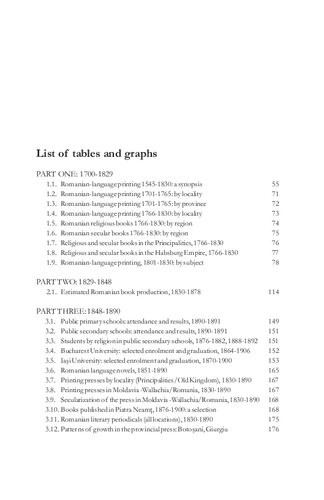 The Making Of Modern Romanian Culture Literacy And The Development Of National Identity Alex Dracefrancis