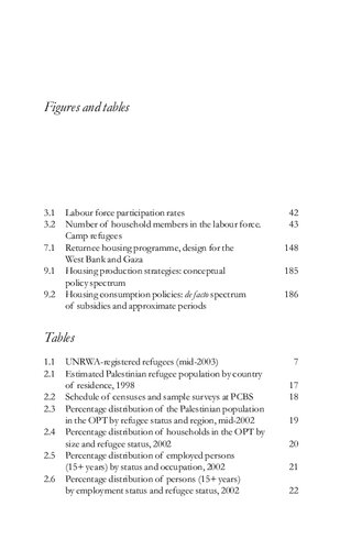 Palestinian Refugees Challenges Of Repatriation And Development Rex Brynen Roula Elrifai Editors