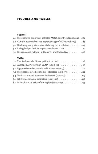 How Capitalism Failed The Arab World The Economic Roots And Precarious Future Of The Middle East Uprisings Richard Javad Heydarian