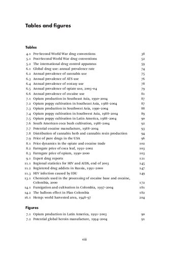 The Political Economy Of Narcotics Production Consumption And Global Markets Julia Buxton
