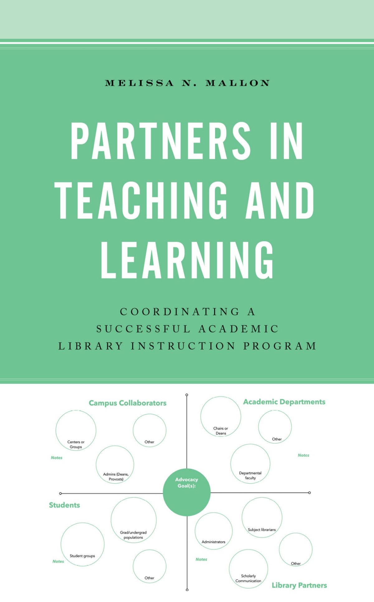Partners In Teaching And Learning Melissa N Mallon