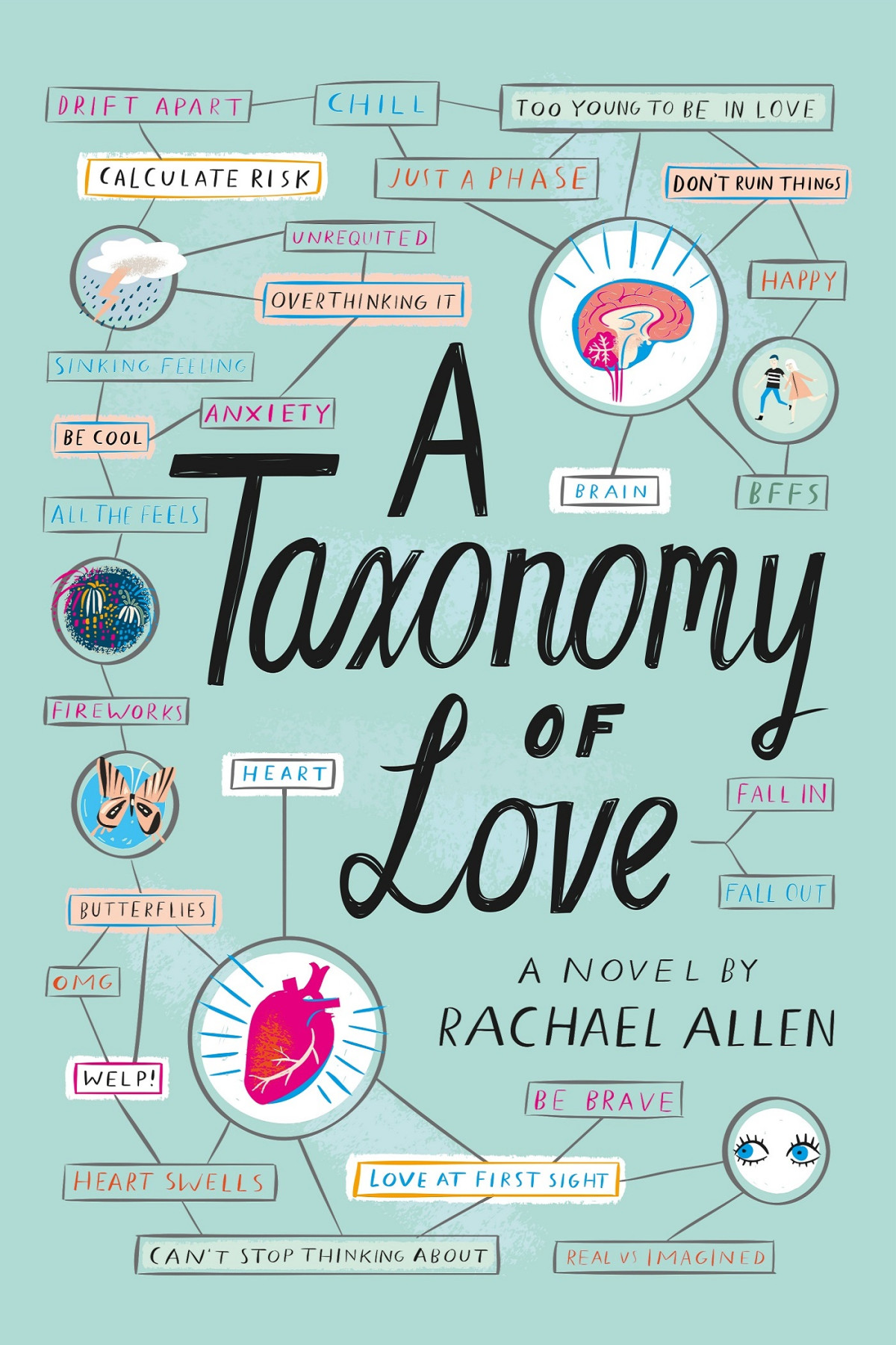 A Taxonomy Of Love Rachael Allen