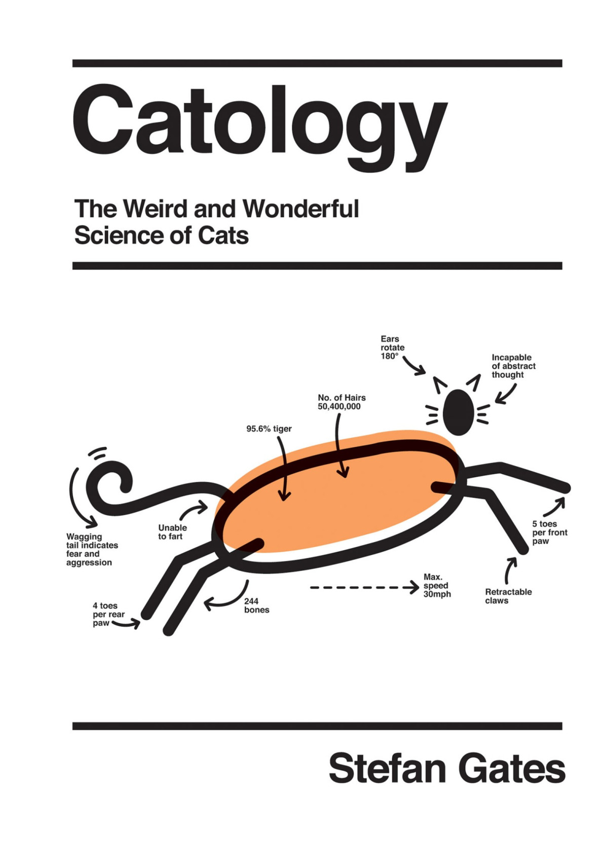 Catology The Weird And Wonderful Science Of Cats Stefan Gates