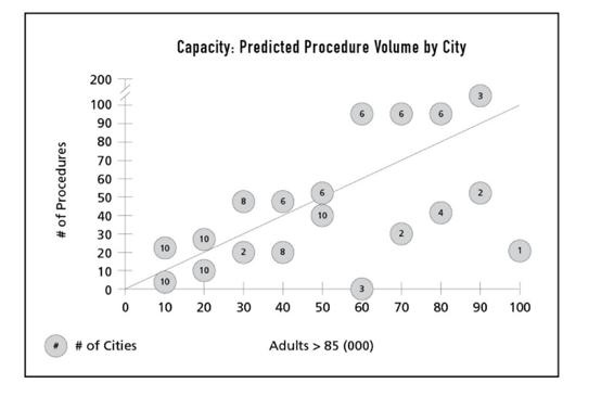 Case In Point 9th Edition Complete Case Interview Preparation Marc Cosentino