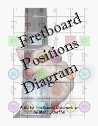 Fretboard Positions Diagram A Guitar Fretboard Unscrambler Marc Scheffel