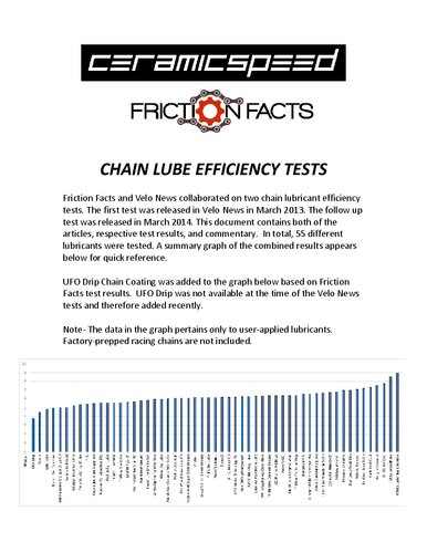 Ceramicspeed Friction Facts Chain Lube Tests Combined Brad Kaminski