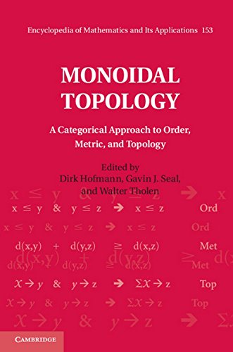 Monoidal Topology A Categorical Approach To Order Metric And Topology Dirk Hofmann