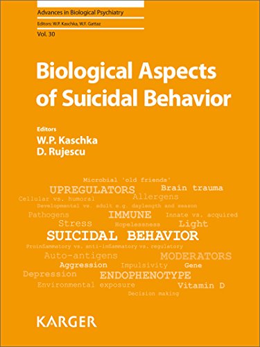 Biological Aspects Of Suicidal Behavior 1st Edition Wp Kaschka