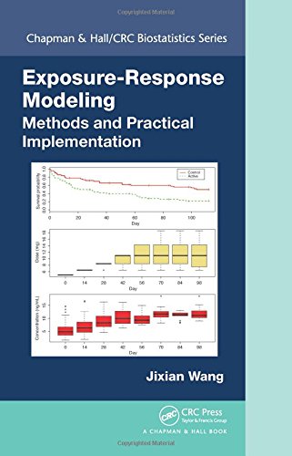 Exposureresponse Modeling Methods And Practical Implementation 1st Edition Jixian Wang