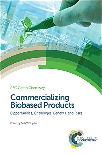 Commercializing Biobased Products Opportunities Challenges Benefits And Risks Gld Seth W Snyder