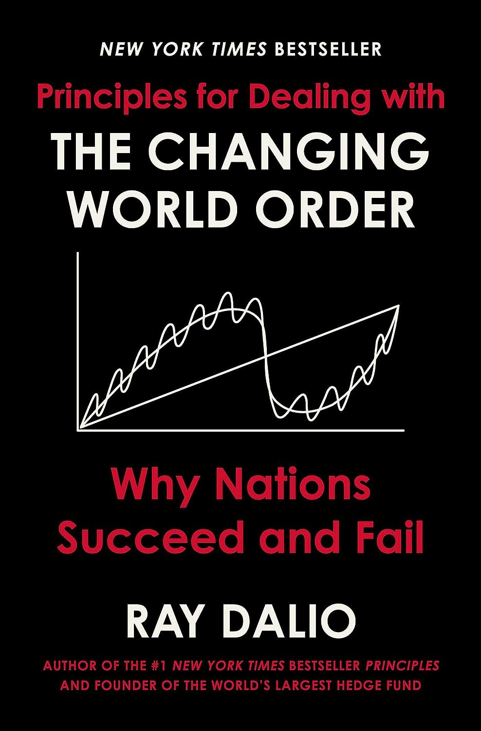 Principles For Dealing With The Changing World Order Ray Dalio