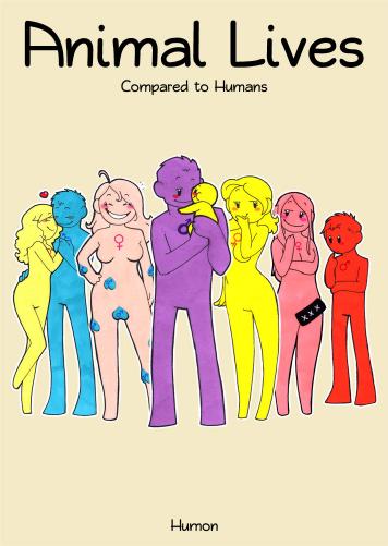 Animal Lives Compared To Humans Humon